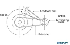 SMFB-LINE-DRAWING-FROM-SJOGREN-HYSTERESIS-SPOOL-BRAKES
