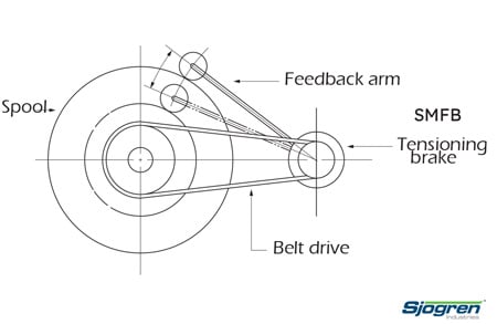 SMFB-LINE-DRAWING-FROM-SJOGREN-HYSTERESIS-SPOOL-BRAKES