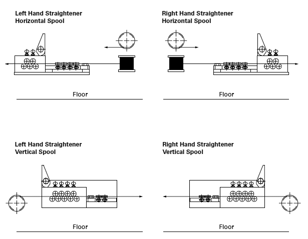 Inch-Series-IS-straightener-orientation-Options