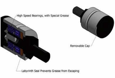 Deablock Grooved Roll Dissection | Sjogren Industries Deadblock Solutions